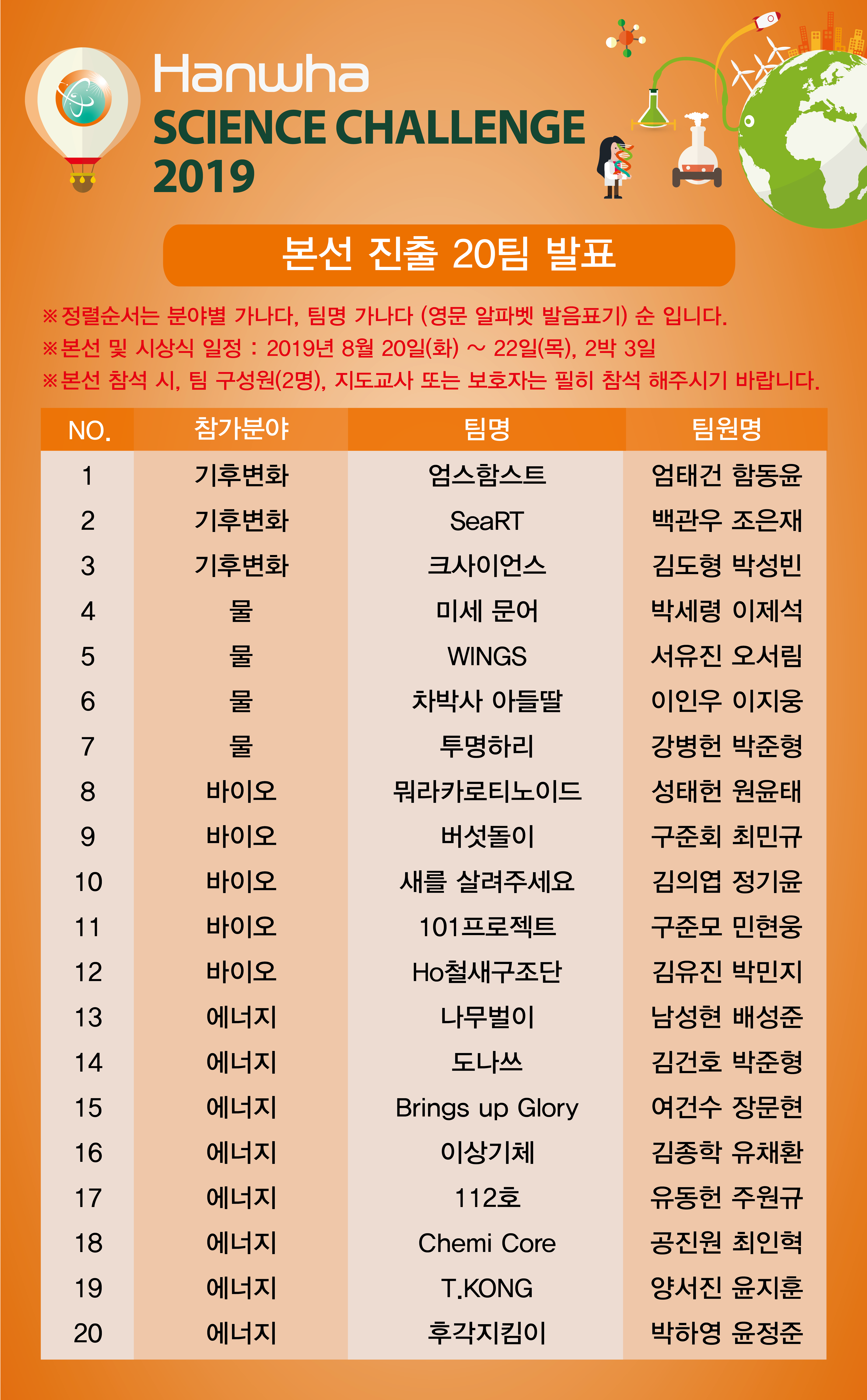 HSC2019_2차예선_합격자 발표 HSC2019_2차예선_합격자 발표
